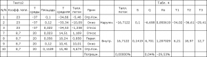 Результаты теплотехнического расчета к Рис 5